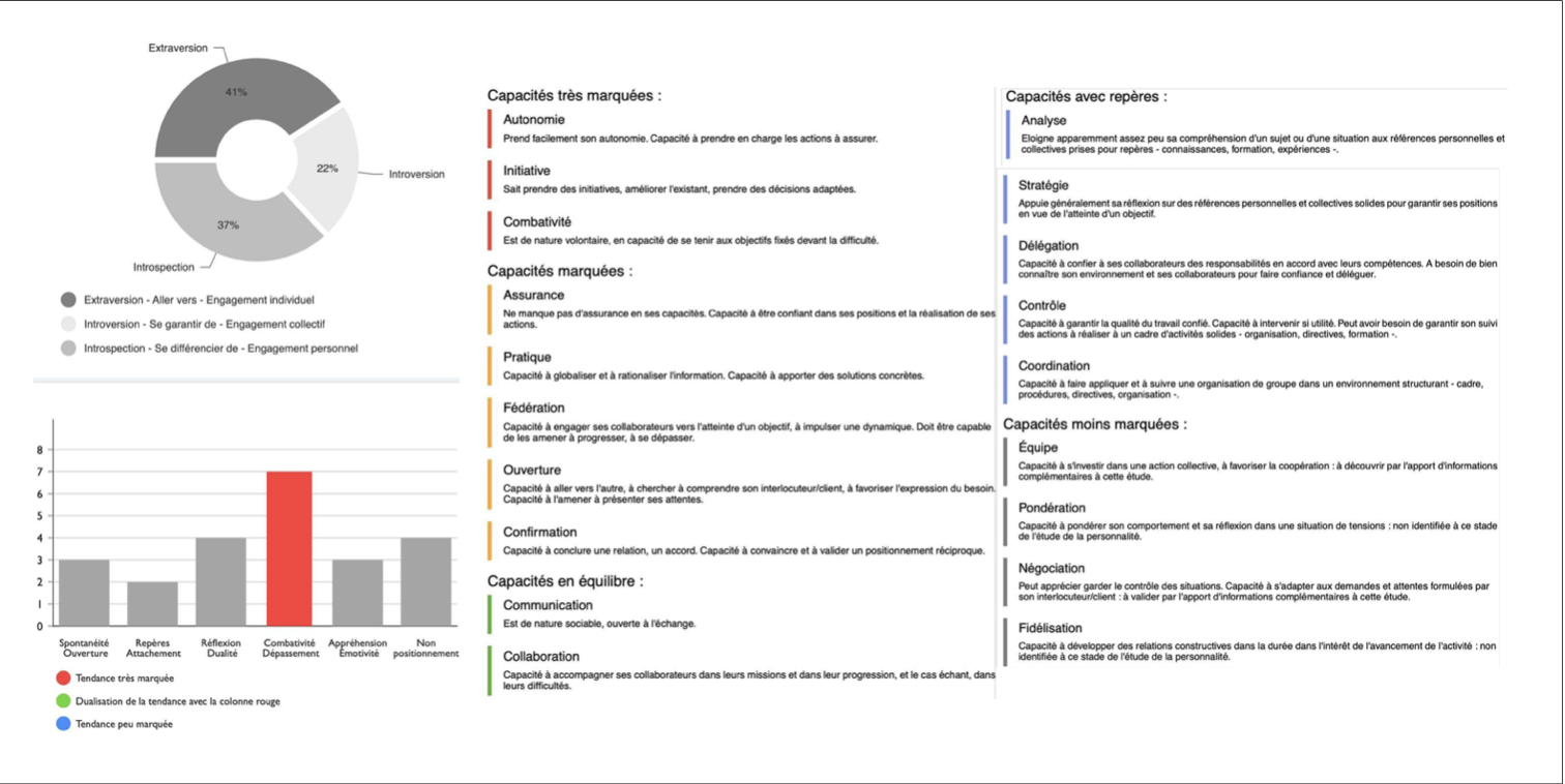 Restitution graphique — répartition des modes d'engagement, histogramme de tendances et lecture détaillée des capacités